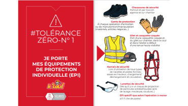 Bonne utilisation des Équipements de Protection Individuelle (EPI) - K’LOUÉ